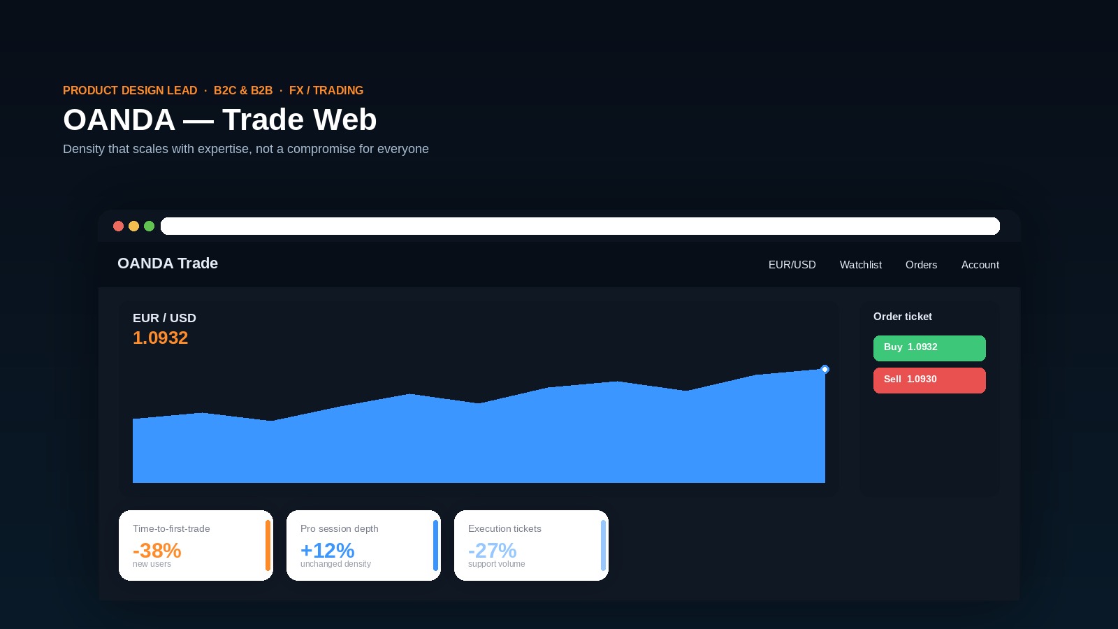 OANDA — Trade Web case study — Density that scales with expertise, not a compromise for everyone