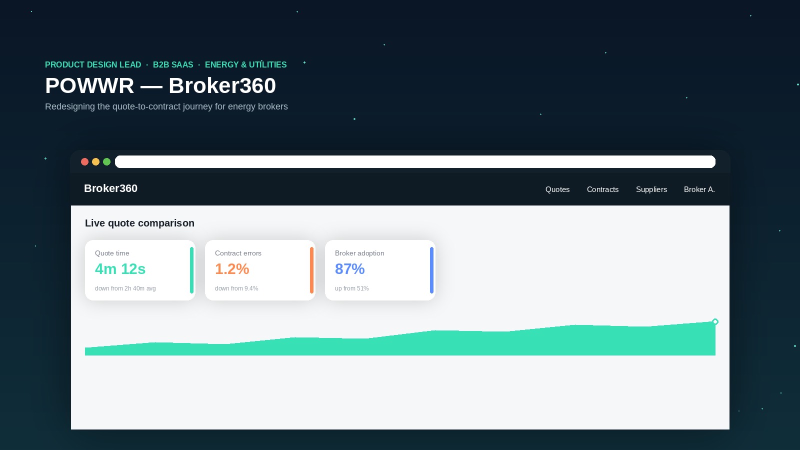 POWWR — Broker360