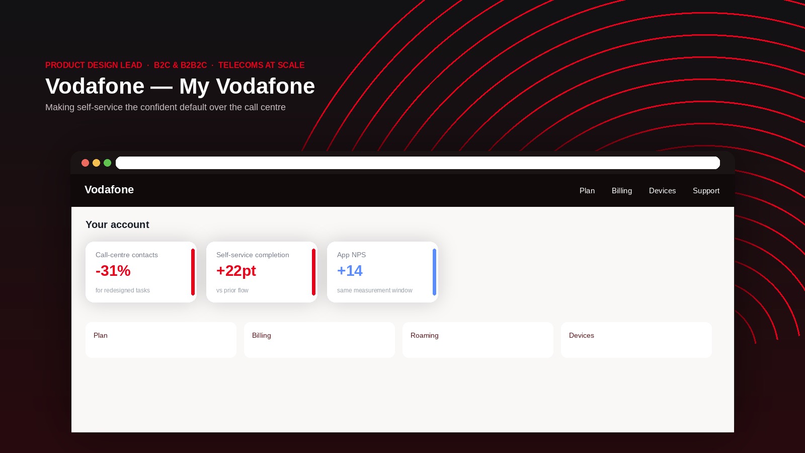 Vodafone — My Vodafone case study — Making self-service the confident default over the call centre